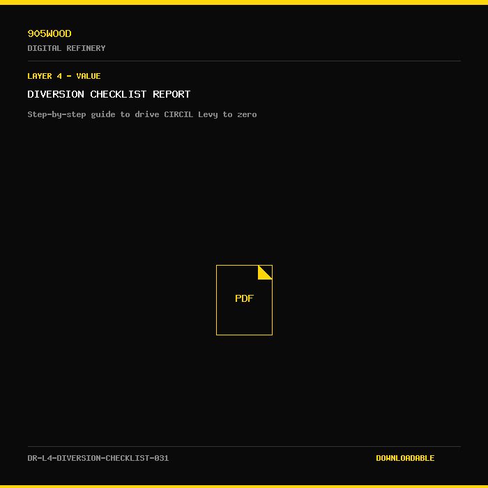 Diversion Checklist Report - 905WOOD Digital Refinery Document