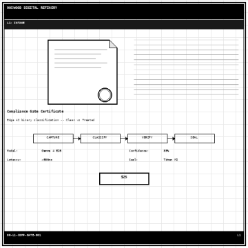 Compliance Gate Certificate