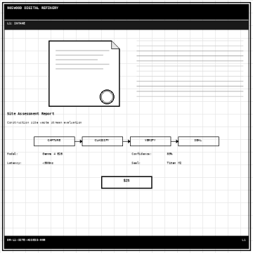 Site Assessment Report