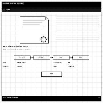 Waste Characterization Report