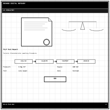 TCLP Test Report