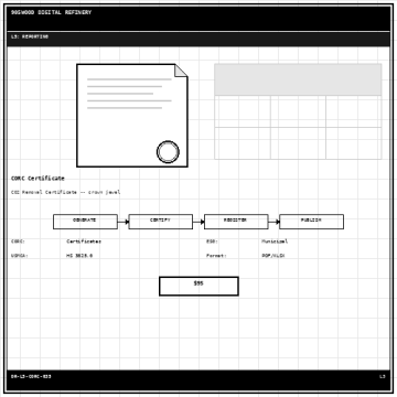 CORC Certificate