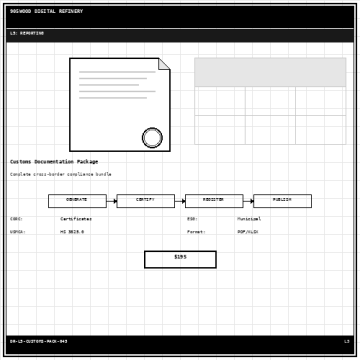 Customs Documentation Package
