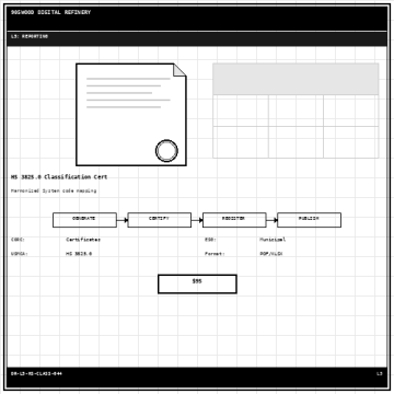 HS 3825.0 Classification Certificate