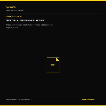 Quarterly Performance Report - 905WOOD Digital Refinery Document